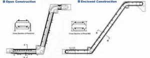 diagram of enclosed or open conveyor sytems
