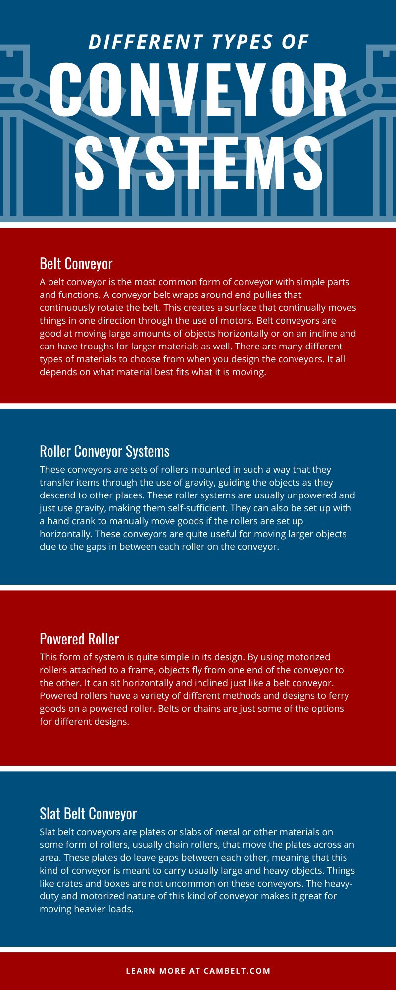 Different Types of Conveyor Systems