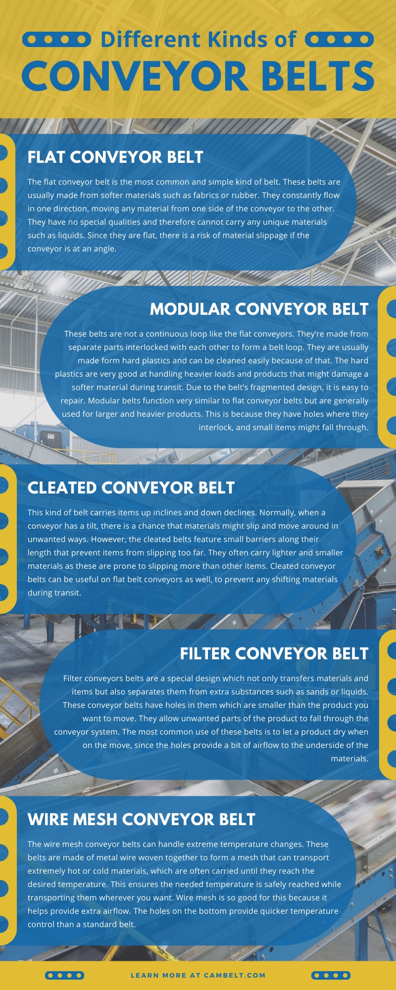 Different Kinds of Conveyor Belts