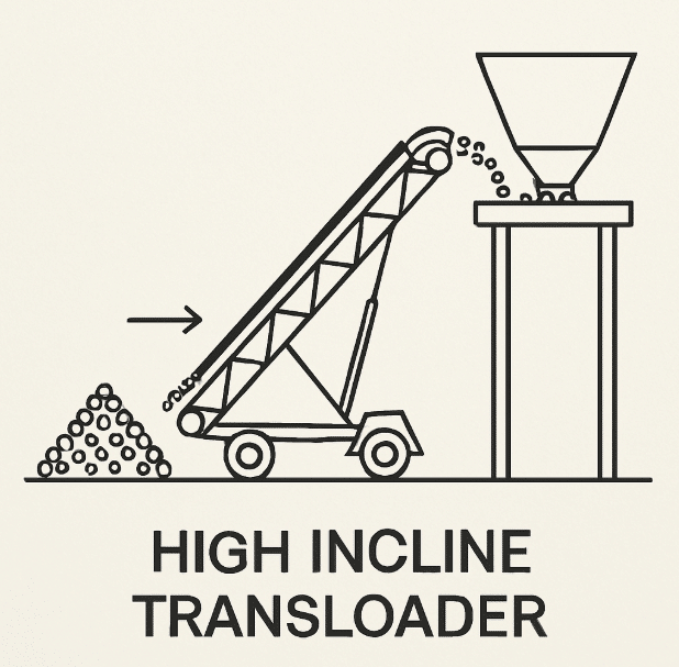 High Incline Transloader